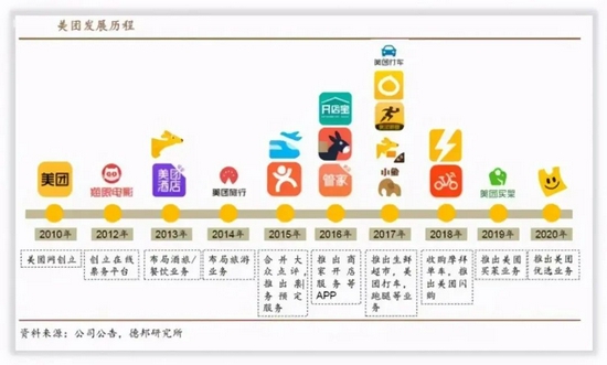 ▲圖片來源：美團(tuán)公司公告。