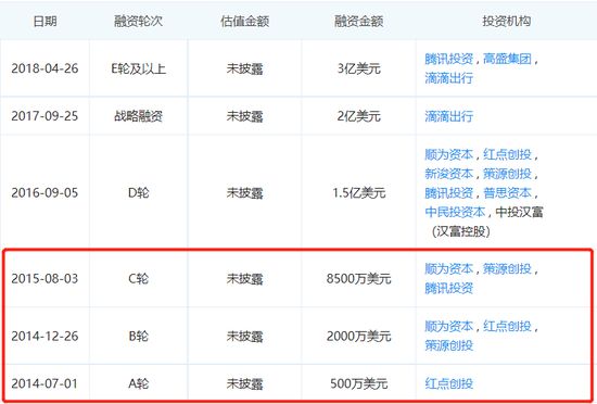 人人車融資信息，截圖自企查查