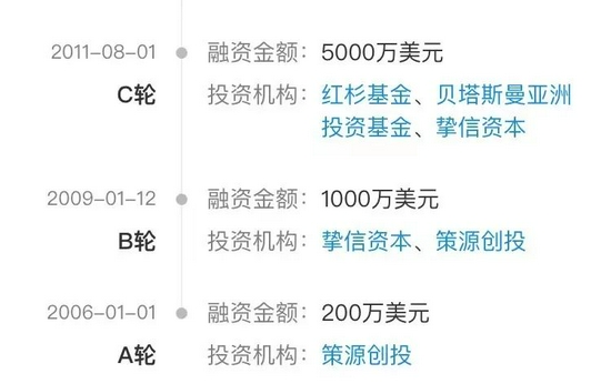 豆瓣融資歷程，圖源企查查