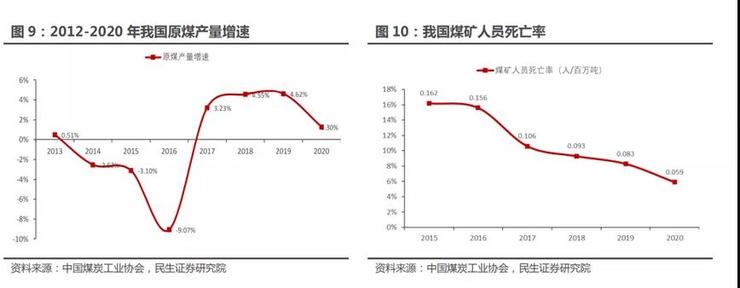 礦區(qū)，自動駕駛的下一個戰(zhàn)場