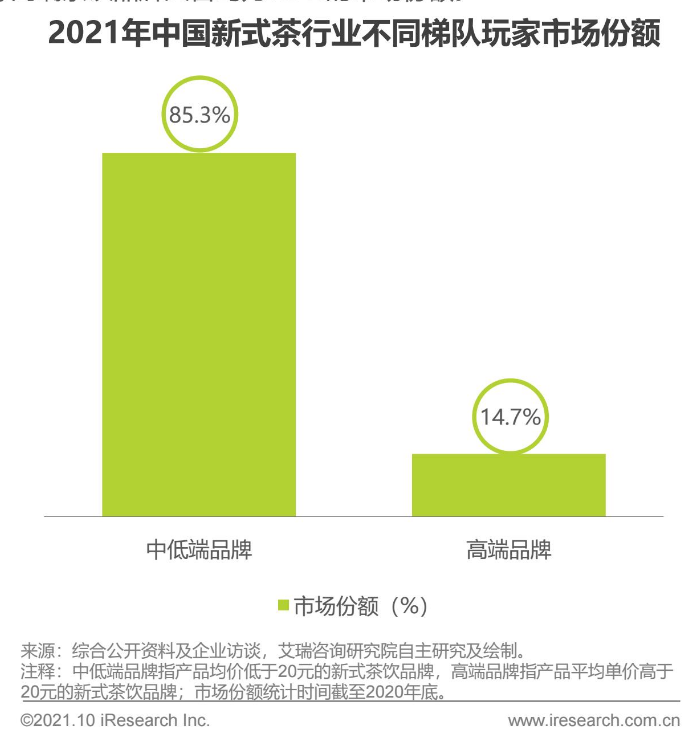 圖源：艾瑞網(wǎng)
