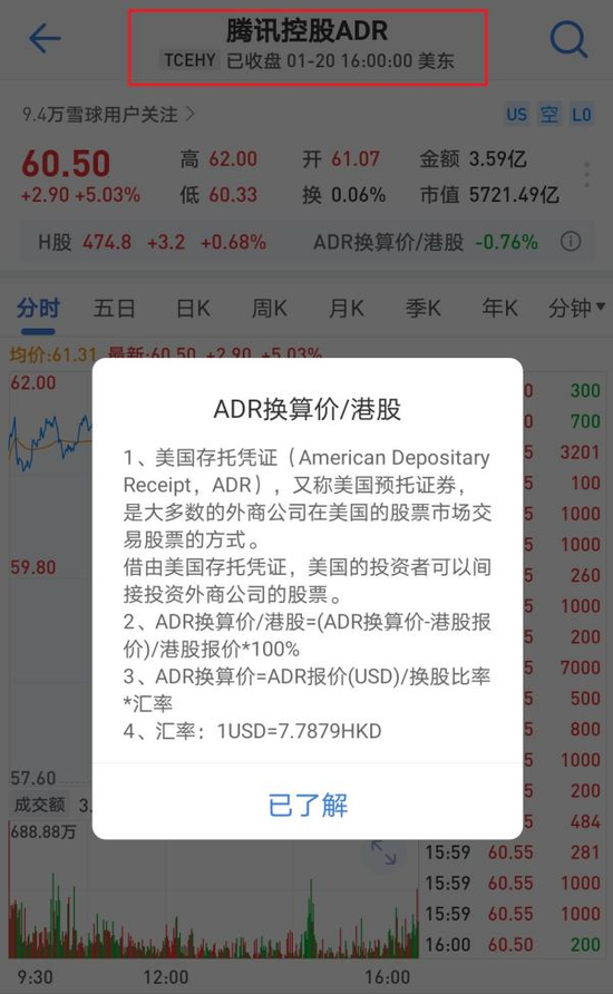 騰訊也在粉單市場(chǎng)交易