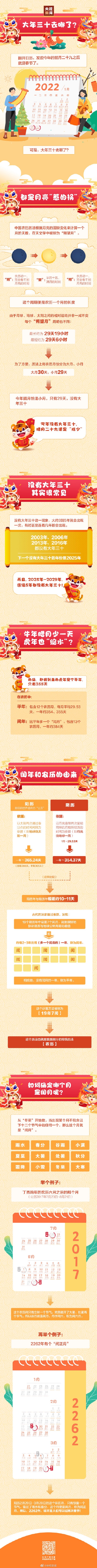 今年為啥沒有大年三十？專家揭秘跟月亮有關(guān)未來 5 年也不會(huì)有